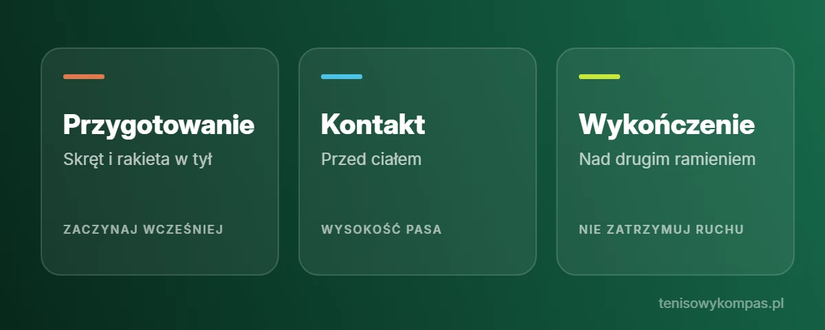 Forhend w tenisie: przygotowanie, kontakt z piłką i wykończenie ruchu