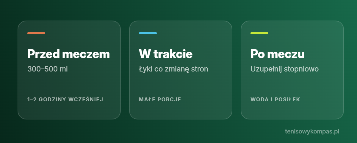 Nawodnienie w tenisie: przed meczem, w trakcie i po grze