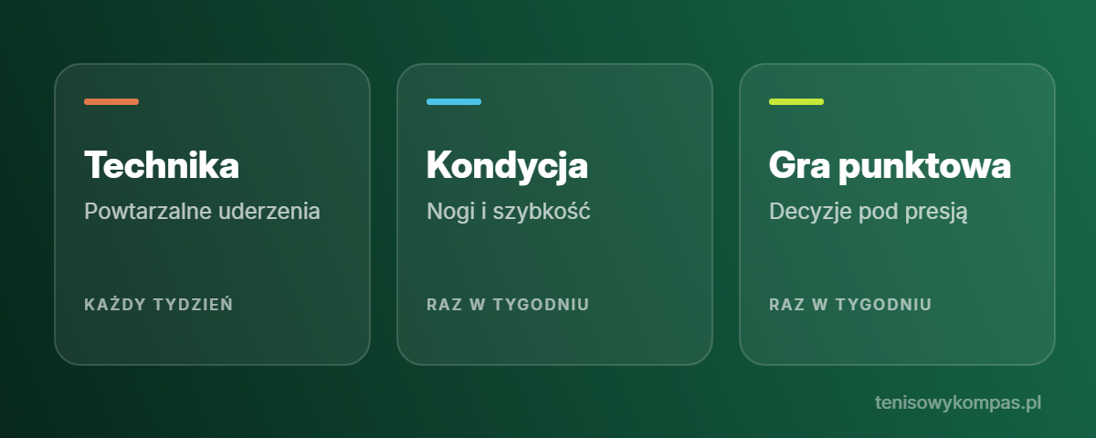 Plan treningowy w tenisie: technika, kondycja i gra punktowa