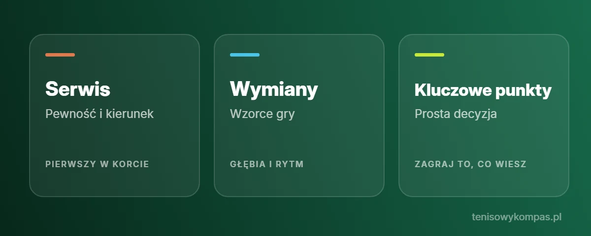 Taktyka w singlu: serwis, wymiany i kluczowe punkty